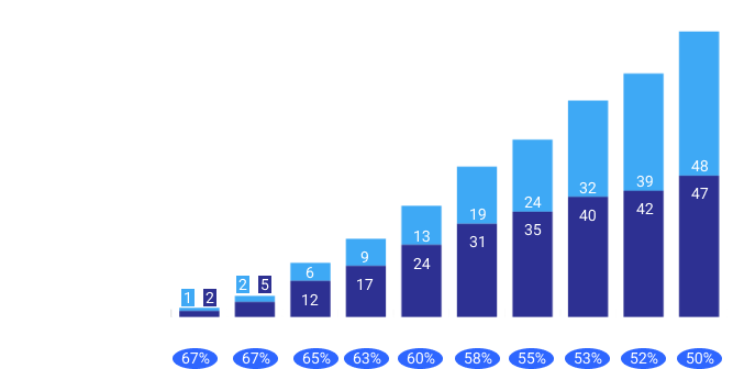graph2